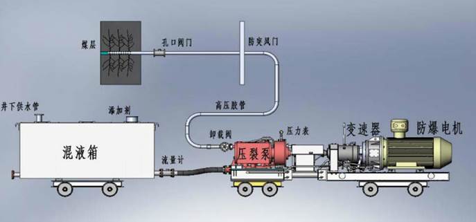 日韩无码扒逼被操低频高压脉动注水防治煤与瓦斯突出技术