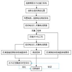 看国产老年黄片基于直流电法的煤层增透措施效果快速检验技术